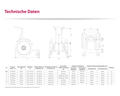 Rehatec® Galileo Sitzschalenfahrgestell