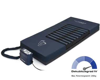 Wechseldrucksystem Smartline Pro bis Deku IV  -  250 kg Patientengewicht